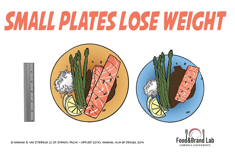 Use smaller plates when eating